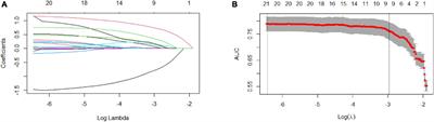 Predictive nomogram for coronary heart disease in patients with type 2 diabetes mellitus